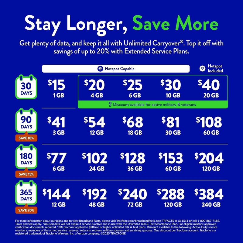 TracFone Motorola Moto g Play 2024 [Activation Promotion] Locked to , 64GB, Includes 1500Min/1500Txt/1500MB, 365 Days Service Plan, 6.5" 90Hz Display, 50MP Camera, Storage 4GB RAM - Image 2